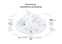 ReVital Polymers, Pyrowave and INEOS Styrolution partner to launch closed-loop North American polystyrene recycling consortium