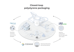 ReVital Polymers, Pyrowave and INEOS Styrolution partner to launch closed-loop North American polystyrene recycling consortium